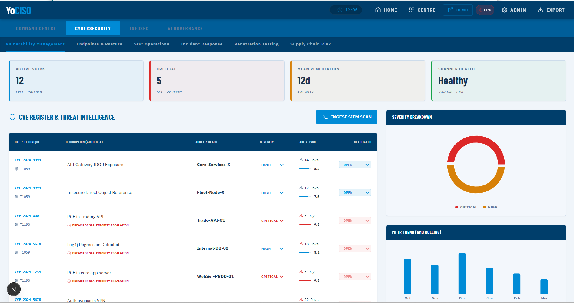 Cybersecurity Intelligence