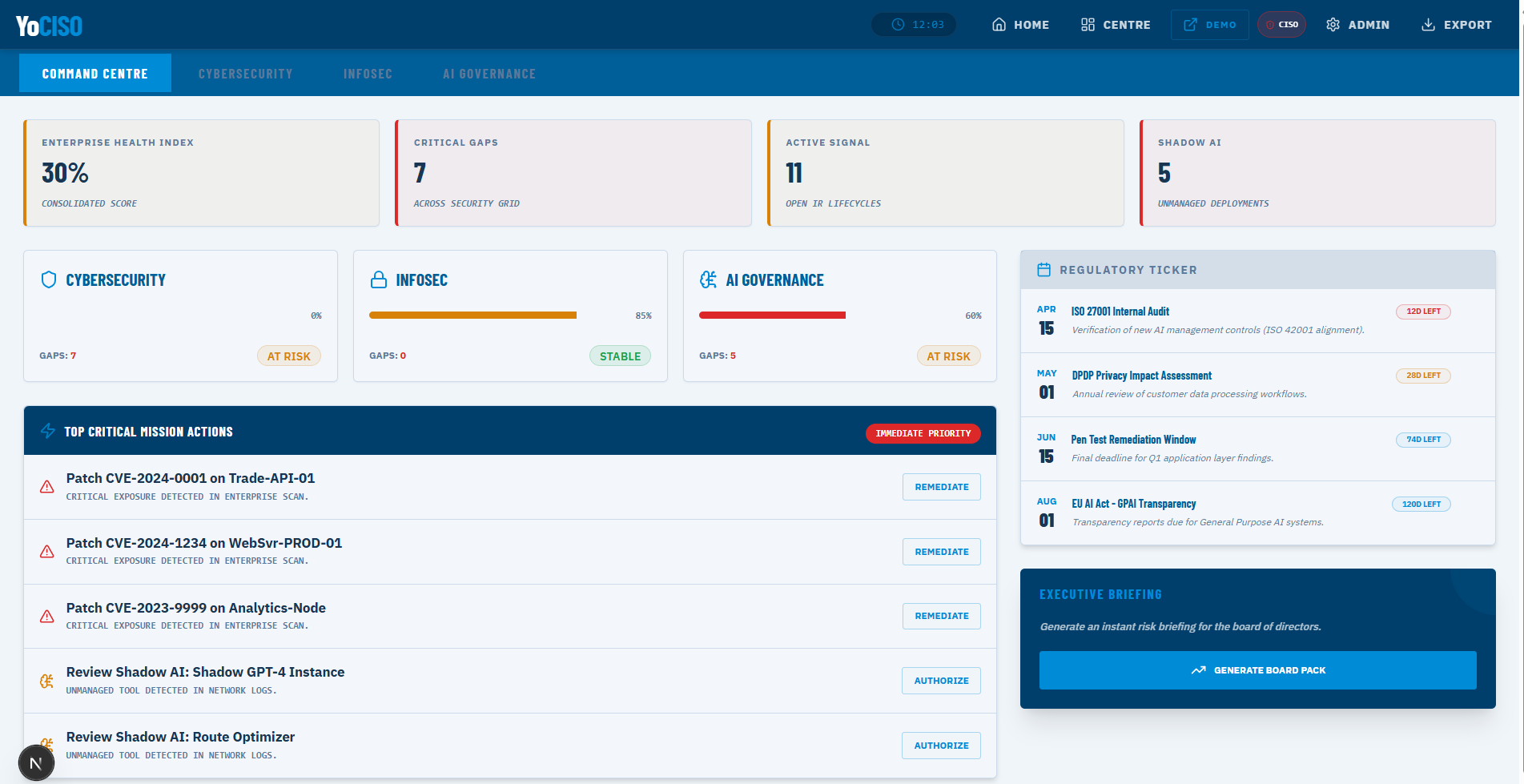 Command Centre Dashboard Preview
